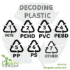 Decoding Plastic